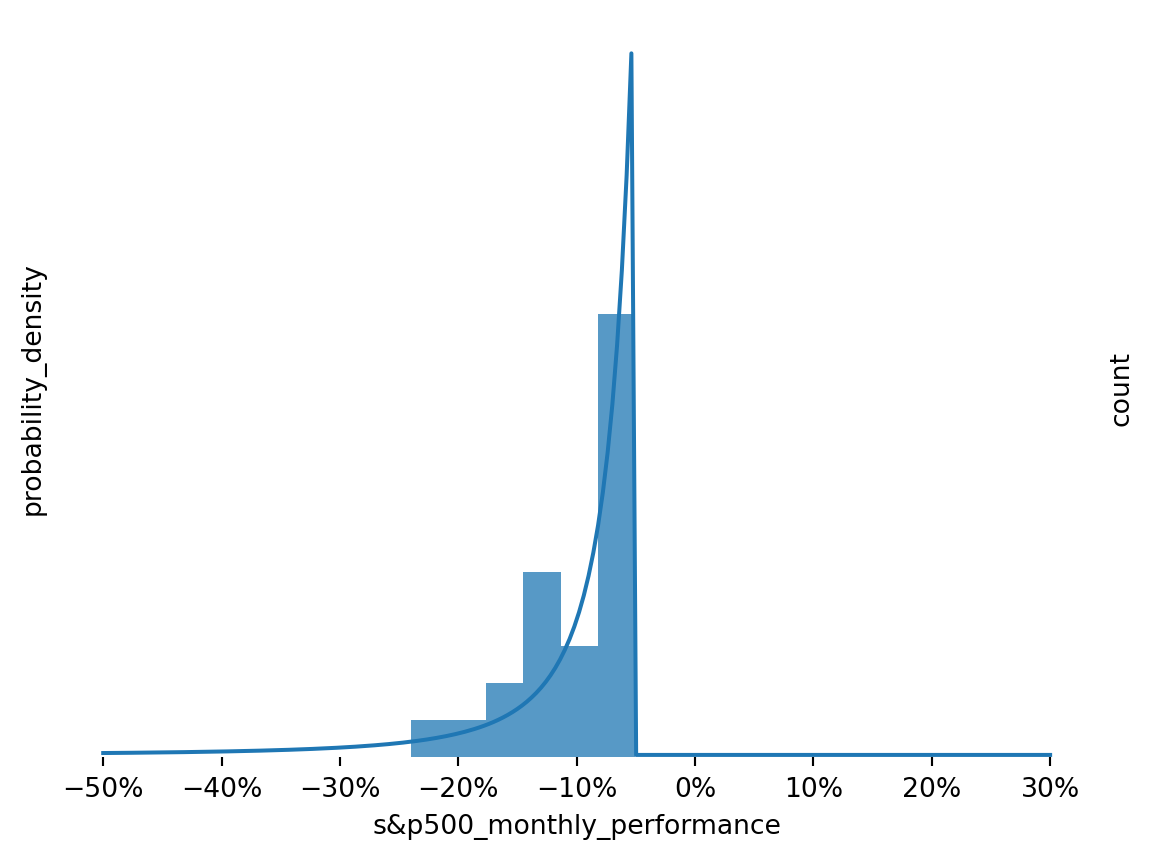 Line chart showing S&P 500 performance since 1871, overlain by estimated states, Panic, Normal and Euphoria