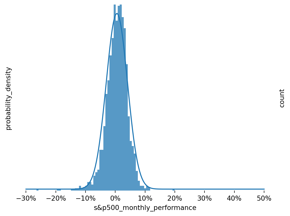 Line chart showing S&P 500 performance since 1871, overlain by estimated states, Panic, Normal and Euphoria